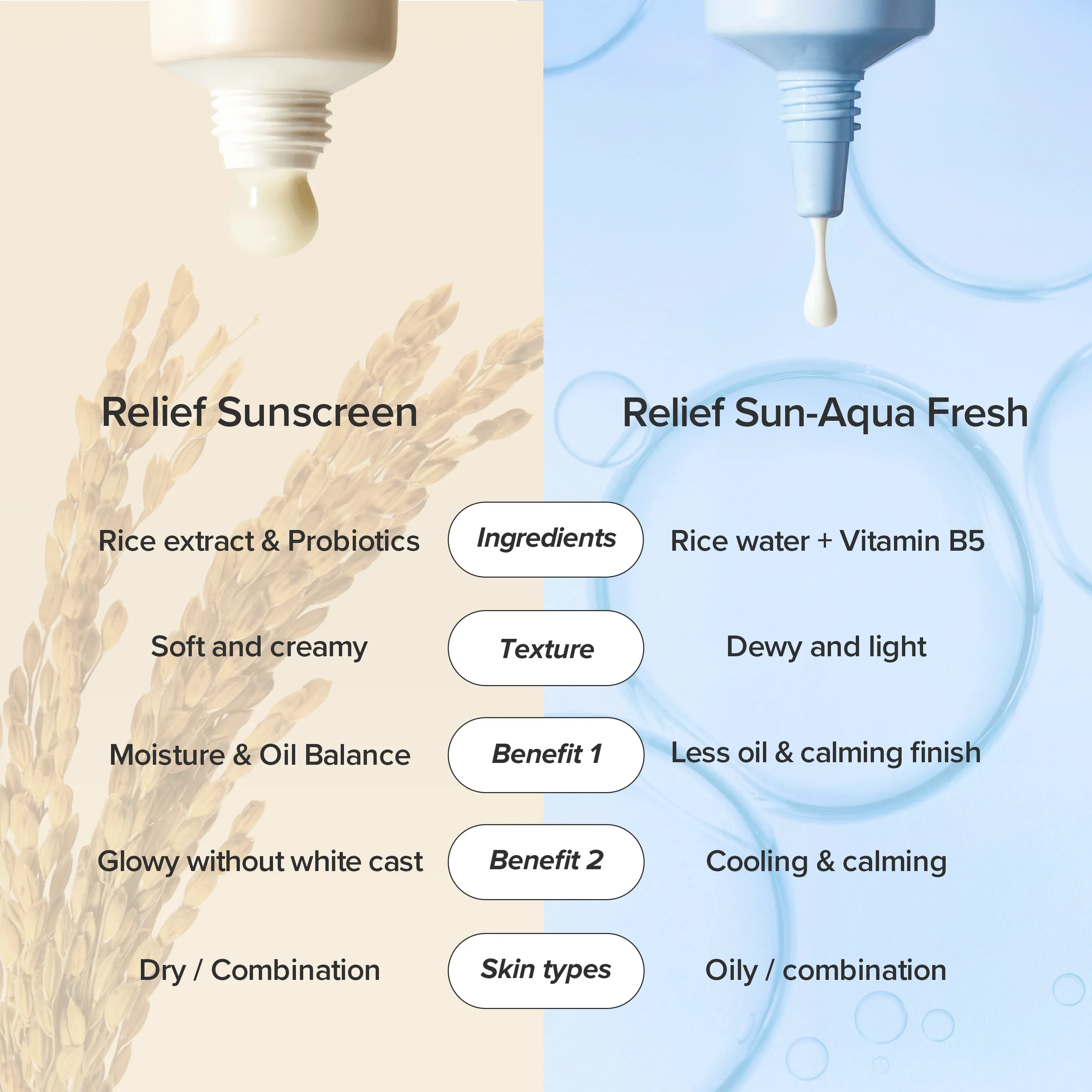 Relief Sun Aqua-Fresh : Rice + B5 (SPF50+ PA++++) — view 4